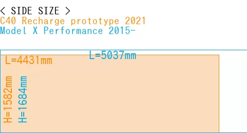 #C40 Recharge prototype 2021 + Model X Performance 2015-